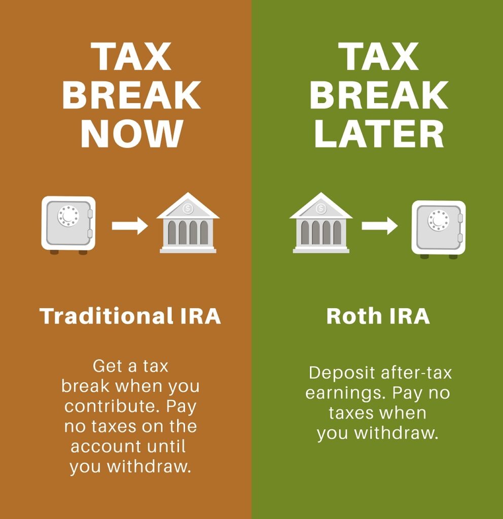 Graphic showing the differences between a Roth IRA and a Traditional IRA