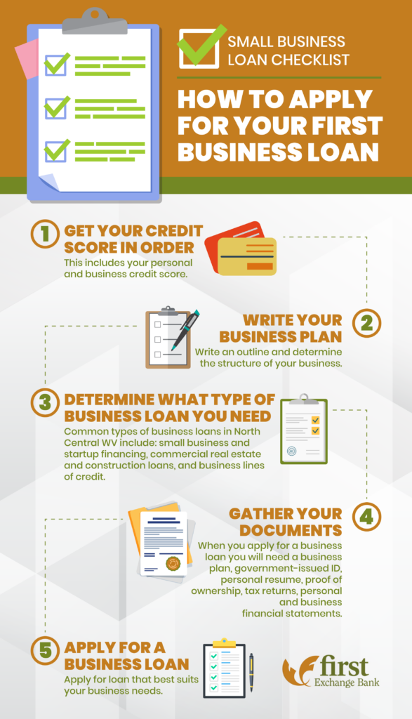 How To Apply For Your First Business Loan First Exchange Bank North