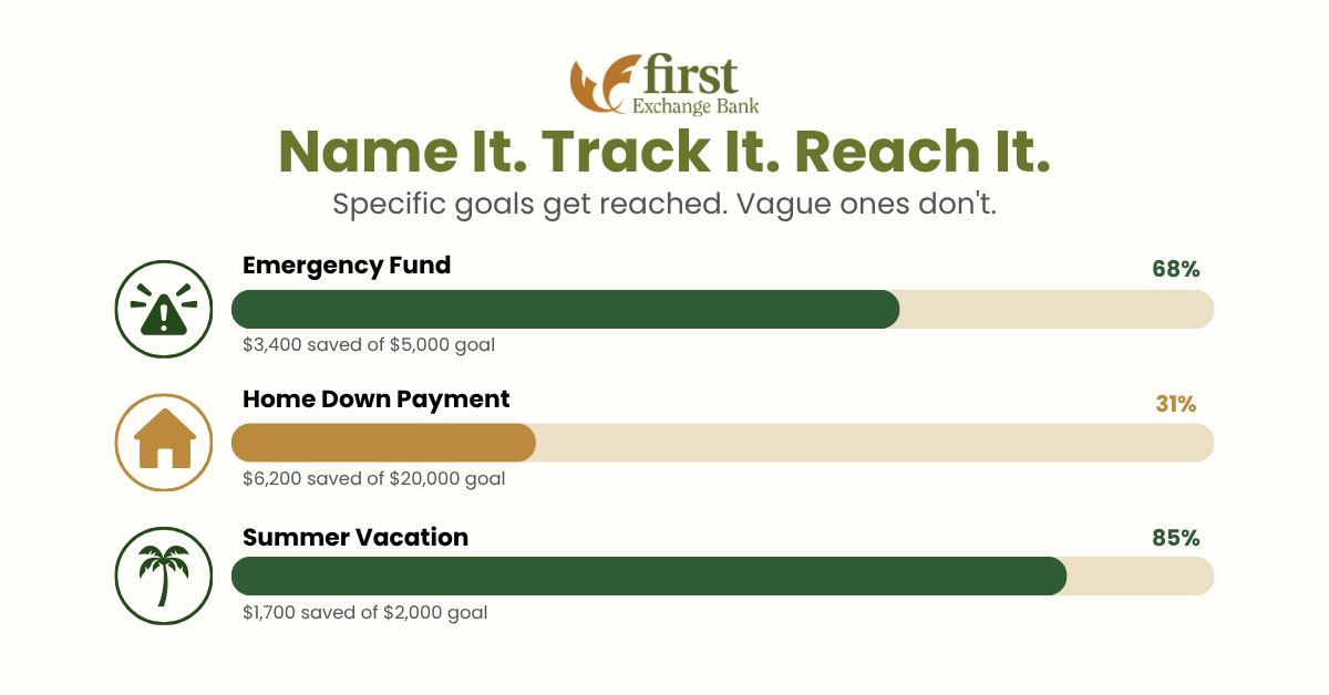 Name It. Track It. Reach It. Specific savings goals get reached. Vague ones don't