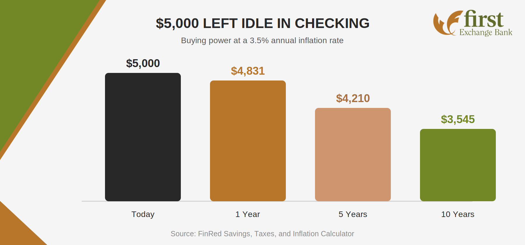 inflation impact